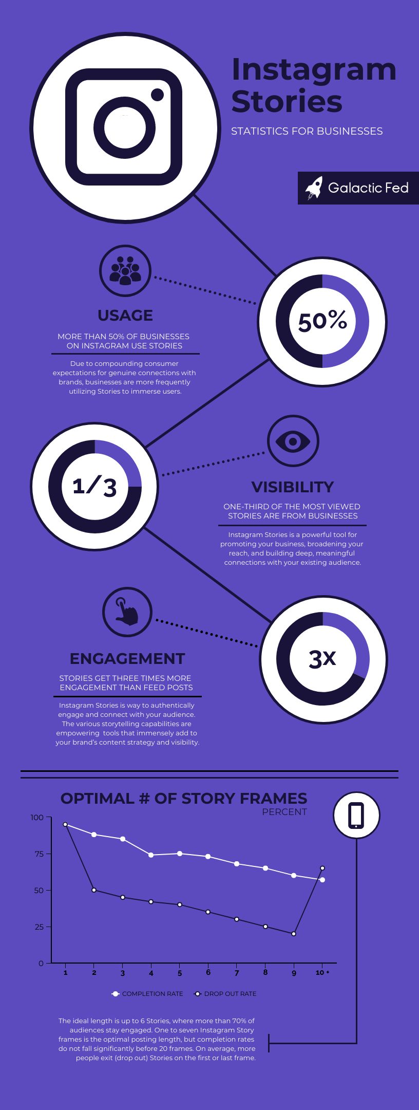 Detailed Instagram stories statistics for businesses in a purple background.