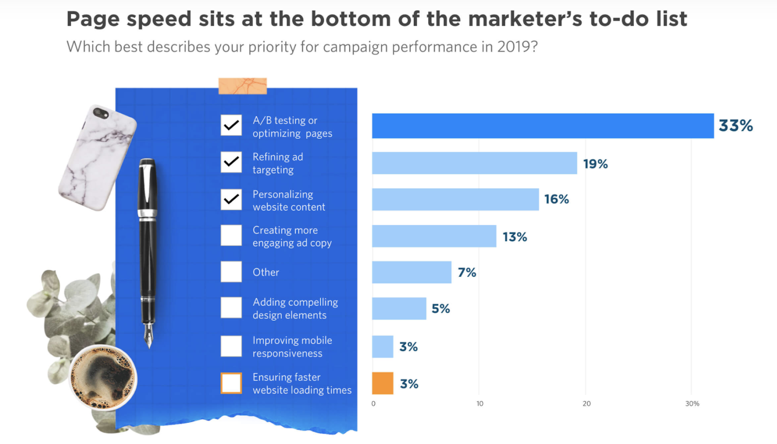 Page speed insights of marketers.