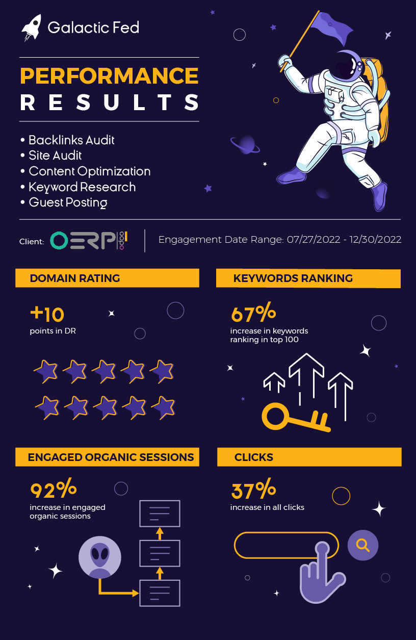 Galactic Fed performance results