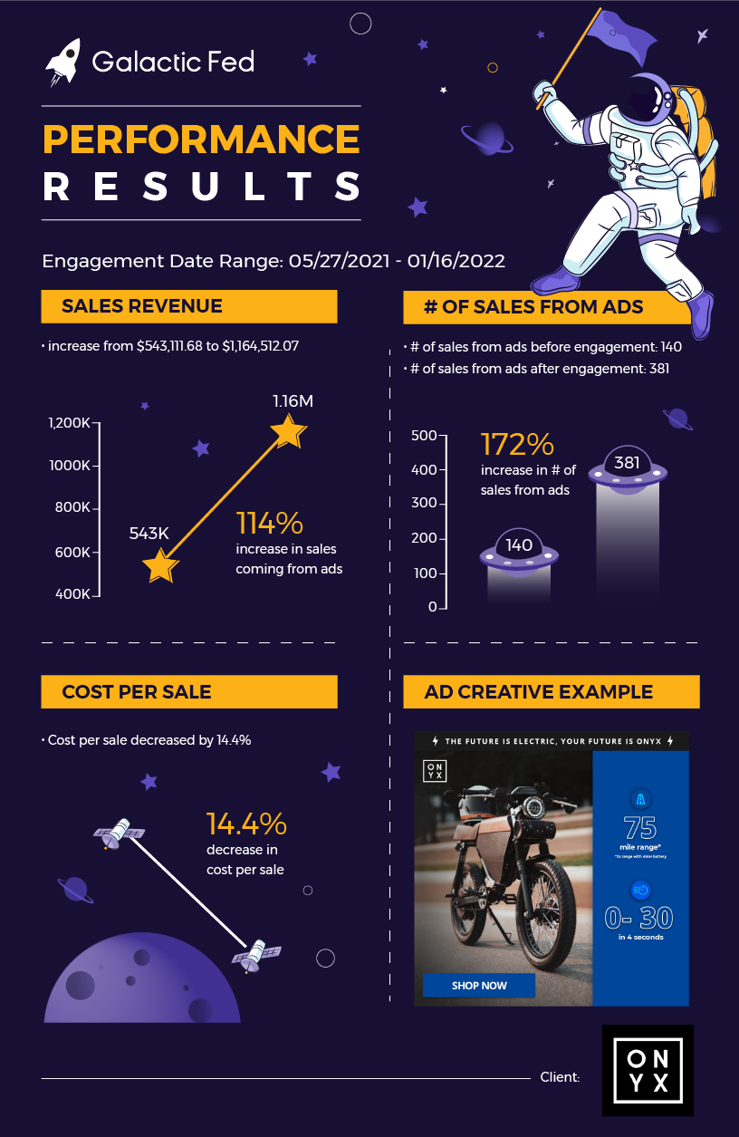 performance results for ONYX motorbikes 