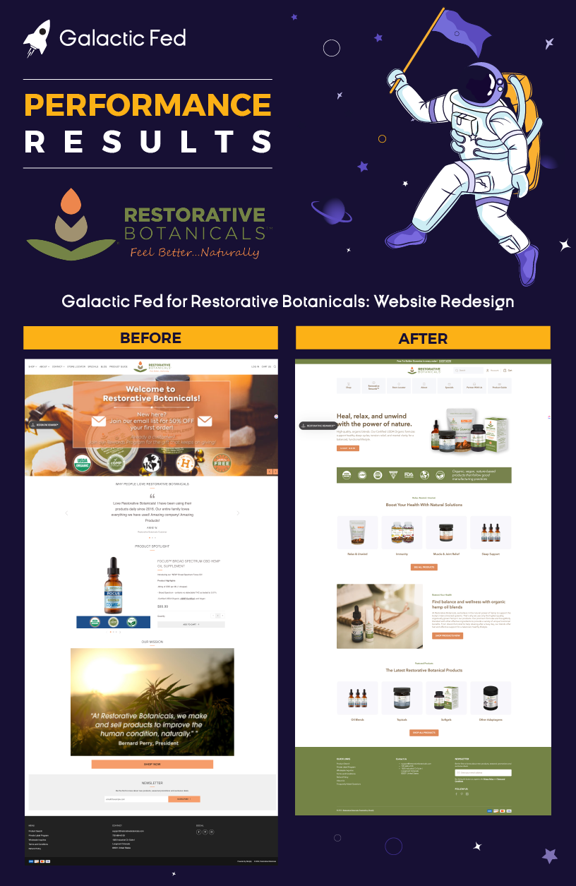 Galactic Fed x Restorative Botanicals: Performance Results